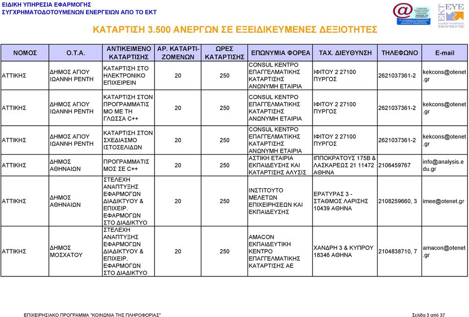 ΑΓΙΟΥ ΙΩΑΝΝΗ ΡΕΝΤΗ ΙΩΝ ΙΩΝ ΜΟΣΧΑΤΟΥ ΚΑΤΑΡΤΙΣΗ ΣΤΟΝ ΣΧΕΔΙΑΣΜΟ ΙΣΤΟΣΕΛΙΔΩΝ ΠΡΟΓΡΑΜΜΑΤΙΣ ΜΟΣ ΣΕ C++ CONSUL ΑΝΩΝΥΜΗ ΕΤΑΙΡΙΑ ΑΣΤΙΚΗ ΕΤΑΙΡΙΑ ΕΚΠΑΙΔΕΥΣΗΣ ΚΑΙ ΑΛΥΣΙΣ ΙΝΣΤΙΤΟΥΤΟ ΜΕΛΕΤΩΝ ΕΠΙΧΕΙΡΗΣΕΩΝ ΚΑΙ