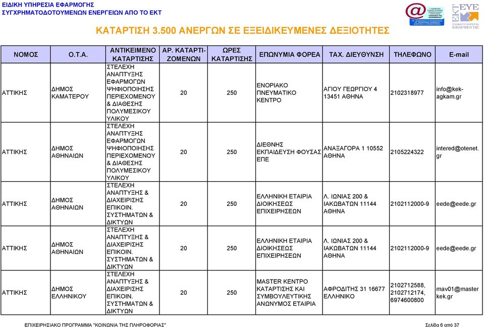 ΣΥΜΒΟΥΛΕΥΤΙΚΗΣ ΑΝΩΝΥΜΟΣ ΕΤΑΙΡΙΑ Λ. ΙΩΝΙΑΣ 200 & ΙΑΚΩΒΑΤΩΝ 11144 Λ. ΙΩΝΙΑΣ 200 & ΙΑΚΩΒΑΤΩΝ 11144 ΑΦΡΟΔΙΤΗΣ 31 16677 ΕΛΛΗΝΙΚΟ 2102318977 2105224322 info@kekagkam.