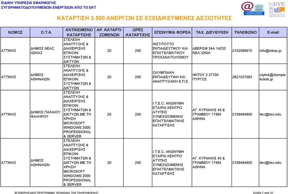 ΑΝΩΝΥΜΗ ΕΤΑΙΡΙΑ ΑΤΥΠΗΣ ΣΥΝΕΧΙΖΟΜΕΝΗΣ I.T.E.C. ΑΝΩΝΥΜΗ ΕΤΑΙΡΙΑ ΑΤΥΠΗΣ ΣΥΝΕΧΙΖΟΜΕΝΗΣ ΑΒΕΡΩΦ 34Α 14232 ΝΕΑ ΙΩΝΙΑ ΙΦΙΤΟΥ 2 27100 ΠΥΡΓΟΣ ΑΓ.