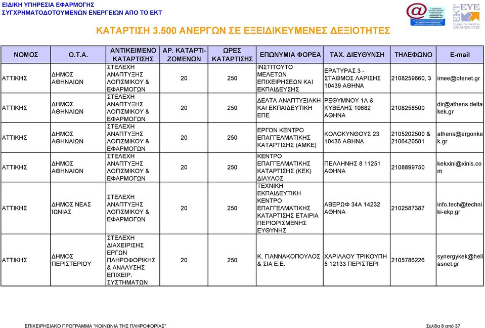 (ΚΕΚ) ΔΙΑΥΛΟΣ ΤΕΧΝΙΚΗ ΕΚΠAΙΔΕΥΤΙΚΗ ΕΤΑΙΡΙΑ ΠΕΡΙΟΡΙΣΜΕΝΗΣ ΕΥΘΥΝΗΣ Κ. ΓΙΑΝΝΑΚΟΠΟΥΛΟΣ & ΣΙΑ Ε.Ε. ΕΡΑΤΥΡΑΣ 3 - ΣΤΑΘΜΟΣ ΛΑΡΙΣΗΣ 10439 ΡΕΘΥΜΝΟΥ 1Α & ΚΥΒΕΛΗΣ 10682 ΚΟΛΟΚΥΝΘΟΥΣ 23