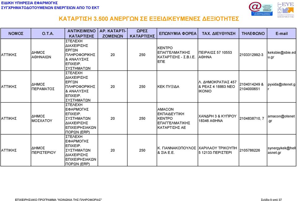 ΔΗΜΟΚΡΑΤΙΑΣ 457 & ΡΕΑΣ 4 18863 ΝΕΟ ΙΚΟΝΙΟ ΧΑΝΔΡΗ 3 & ΚΥΠΡΟΥ 18346 ΧΑΡΙΛΑΟΥ ΤΡΙΚΟΥΠΗ 5 12133 ΠΕΡΙΣΤΕΡΙ 2103312992-3 2104014249 & 2104000651 keksbie@sbie.