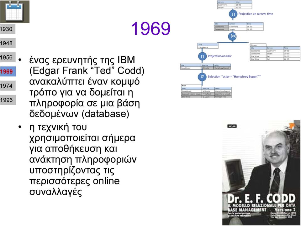 βάση δεδομένων (database) η τεχνική του χρησιμοποιείται σήμερα για