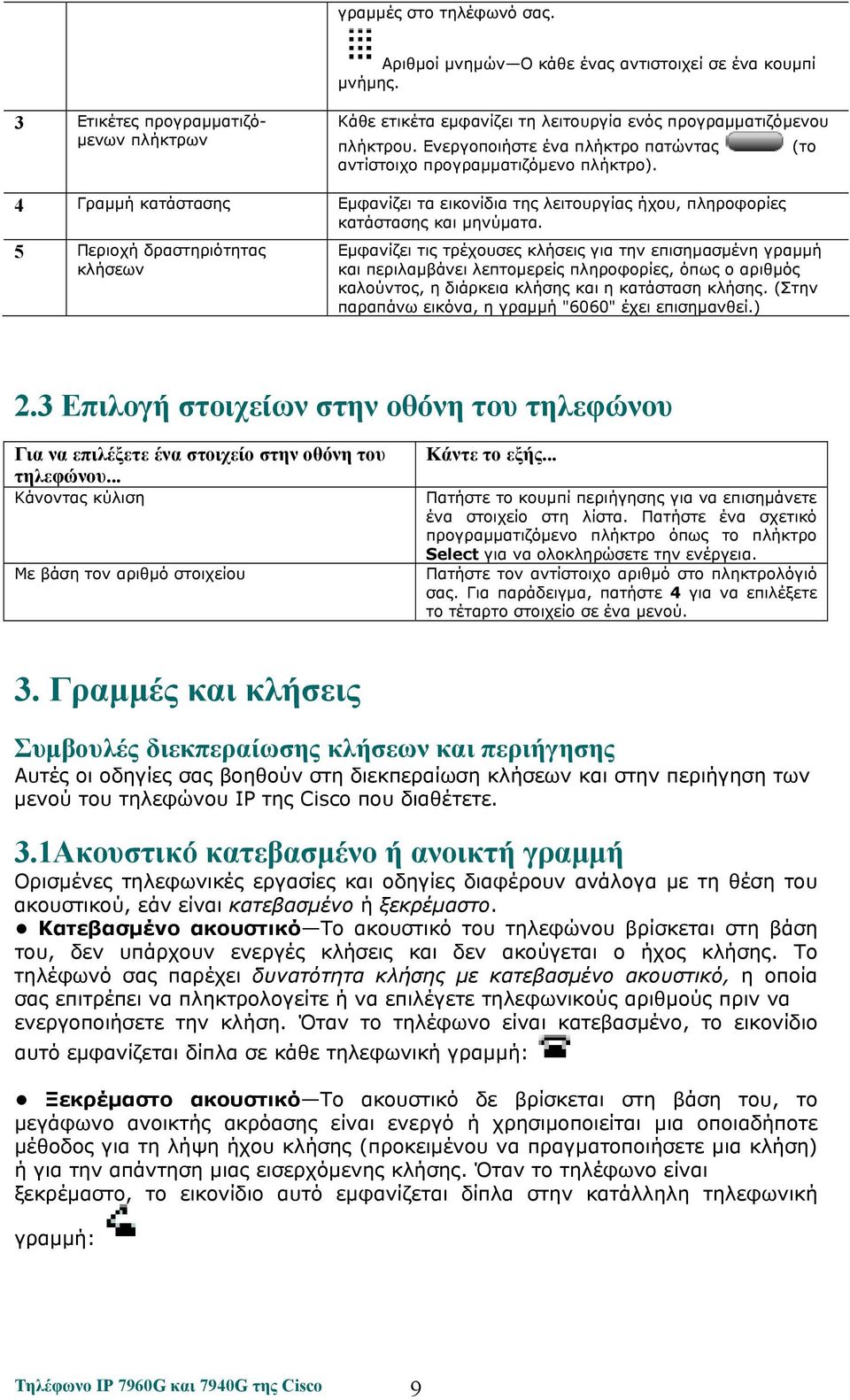 5 Περιοχή δραστηριότητας κλήσεων Εμφανίζει τις τρέχουσες κλήσεις για την επισημασμένη γραμμή και περιλαμβάνει λεπτομερείς πληροφορίες, όπως ο αριθμός καλούντος, η διάρκεια κλήσης και η κατάσταση