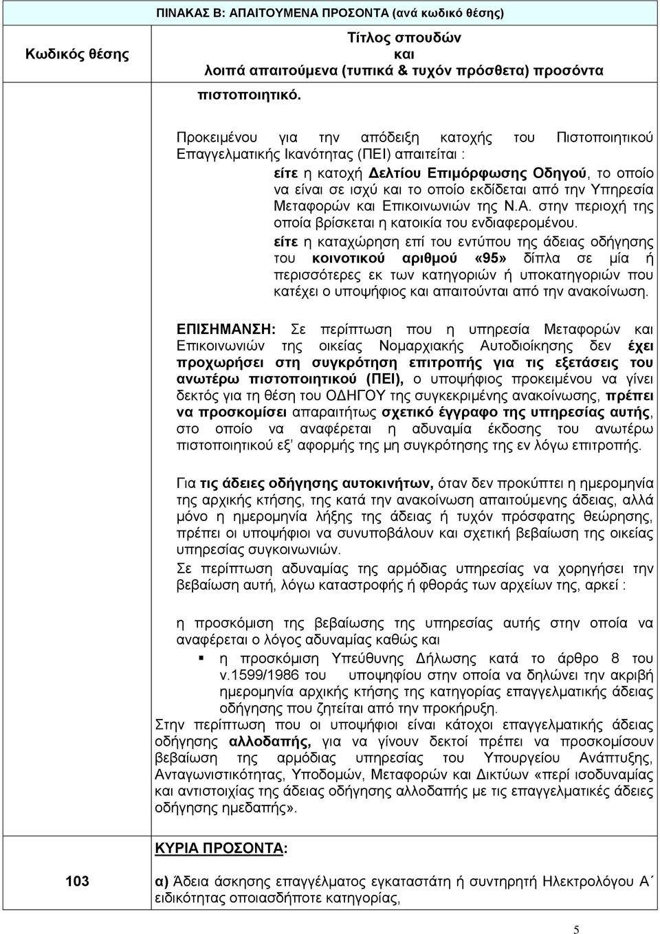Υπηρεσία Μεταφορών και Επικοινωνιών της Ν.Α. στην περιοχή της οποία βρίσκεται η κατοικία του ενδιαφερομένου.