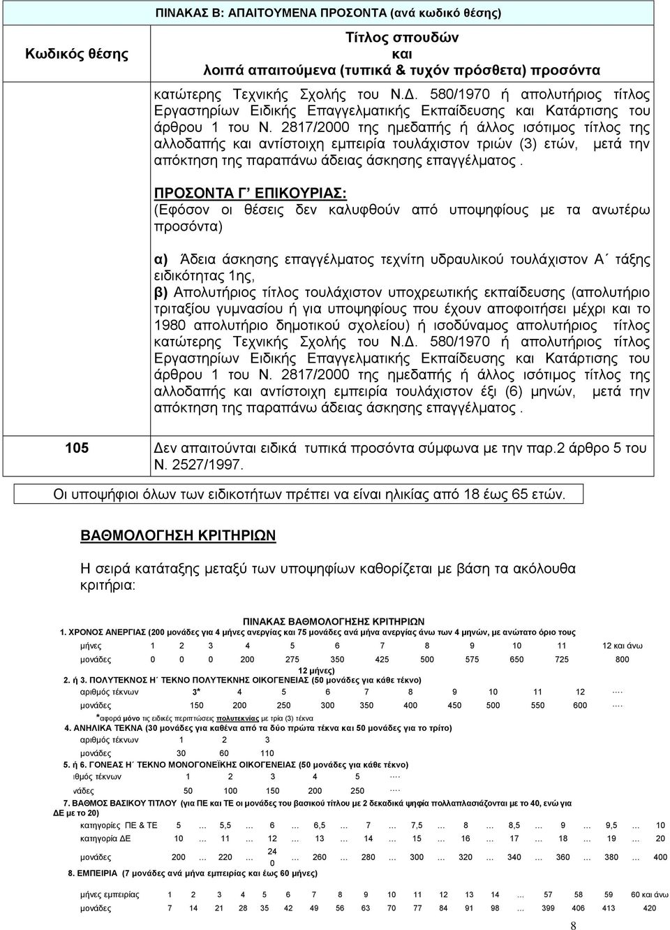 2817/2000 της ημεδαπής ή άλλος ισότιμος τίτλος της αλλοδαπής και αντίστοιχη εμπειρία τουλάχιστον τριών (3) ετών, μετά την απόκτηση της παραπάνω άδειας άσκησης επαγγέλματος.