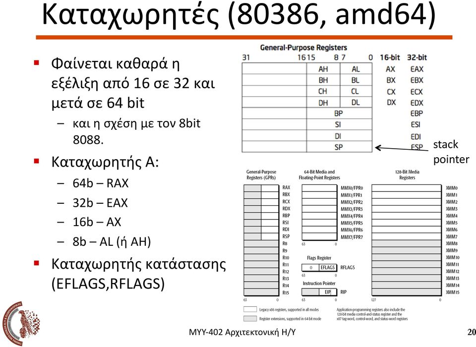 bit και η σχέση με τον 8bit 8088.