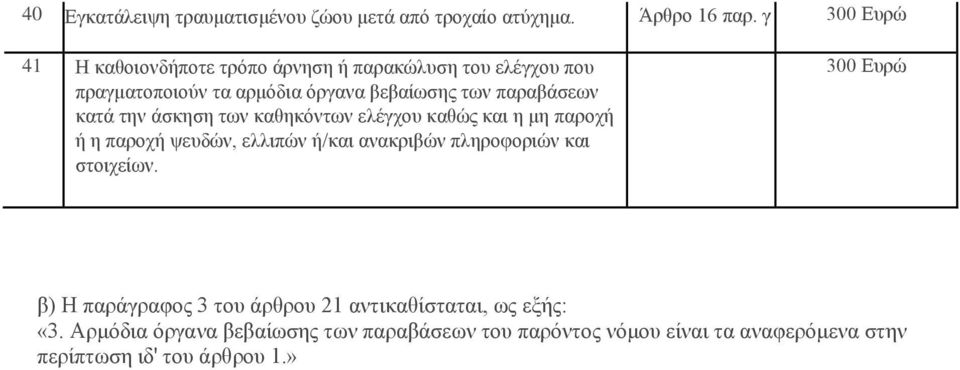 την άσκηση των καθηκόντων ελέγχου καθώς και η μη παροχή ή η παροχή ψευδών, ελλιπών ή/και ανακριβών πληροφοριών και στοιχείων.