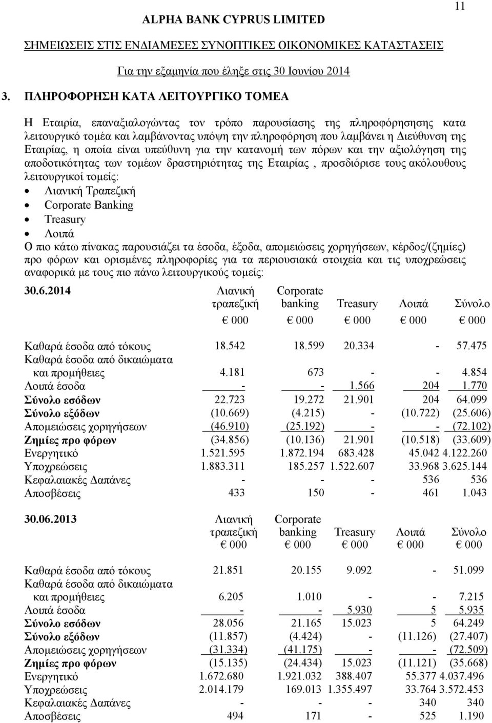 Τραπεζική Corporate Banking Treasury Λοιπά Ο πιο κάτω πίνακας παρουσιάζει τα έσοδα, έξοδα, απομειώσεις χορηγήσεων, κέρδος/(ζημίες) προ φόρων και ορισμένες πληροφορίες για τα περιουσιακά στοιχεία και