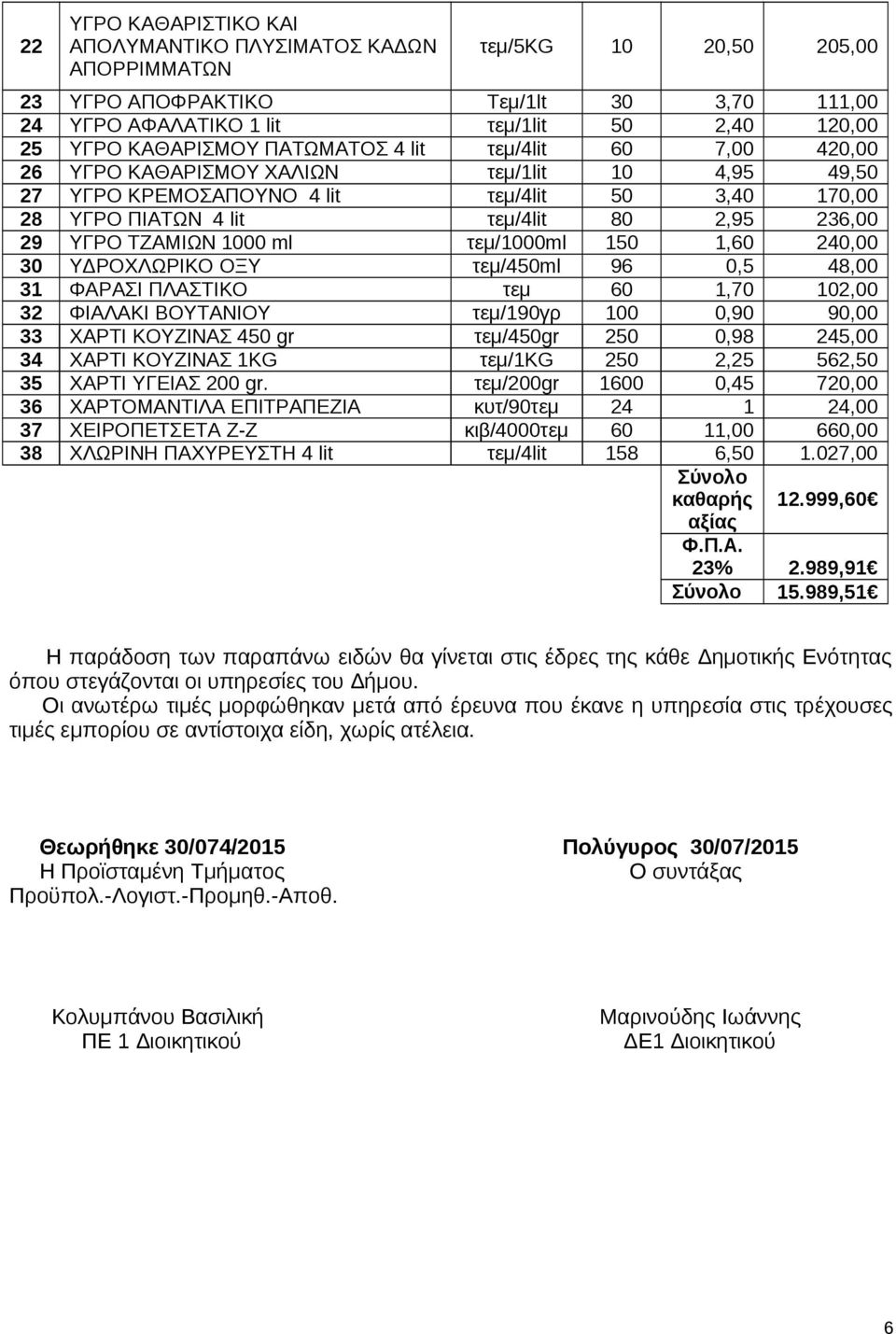 ΥΓΡΟ ΤΖΑΜΙΩΝ 1000 ml τεμ/1000ml 150 1,60 240,00 30 ΥΔΡΟΧΛΩΡΙΚΟ ΟΞΥ τεμ/450ml 96 0,5 48,00 31 ΦΑΡΑΣΙ ΠΛΑΣΤIKO τεμ 60 1,70 102,00 32 ΦΙΑΛΑΚΙ ΒΟΥΤΑΝΙΟΥ τεμ/190γρ 100 0,90 90,00 33 ΧΑΡΤΙ ΚΟΥΖΙΝΑΣ 450 gr