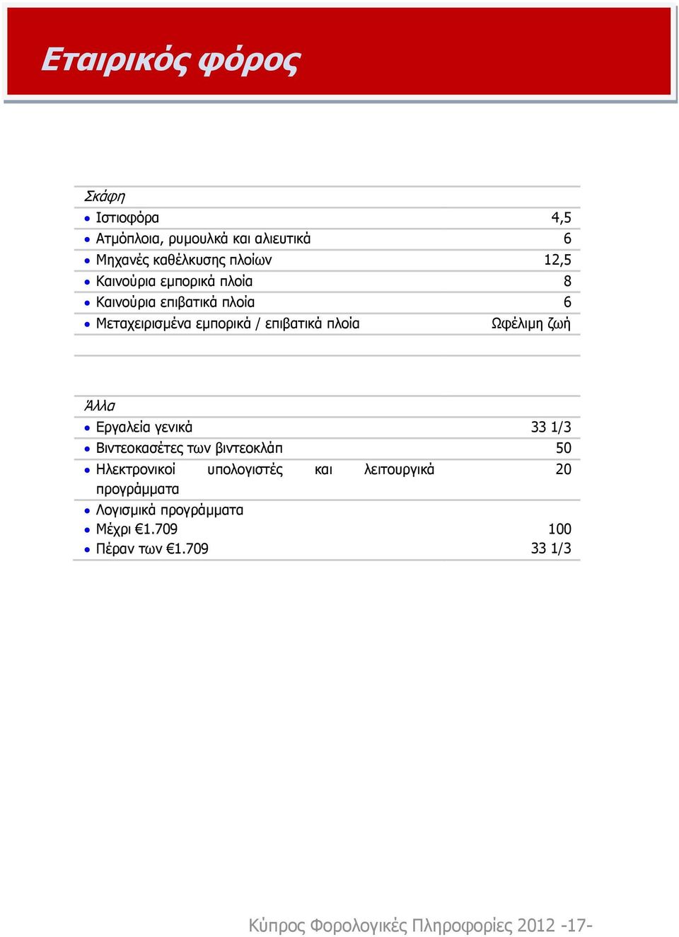 ζωή Άλλα Εργαλεία γενικά 33 1/3 Βιντεοκασέτες των βιντεοκλάπ 50 Ηλεκτρονικοί υπολογιστές και λειτουργικά