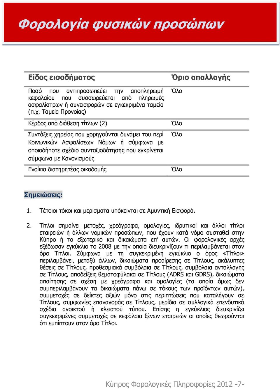 Κανονισμούς Ενοίκια διατηρητέας οικοδομής Όριο απαλλαγής Όλο Όλο Όλο Όλο Σημειώσεις: 1. Τέτοιοι τόκοι και μερίσματα υπόκεινται σε Αμυντική Εισφορά. 2.