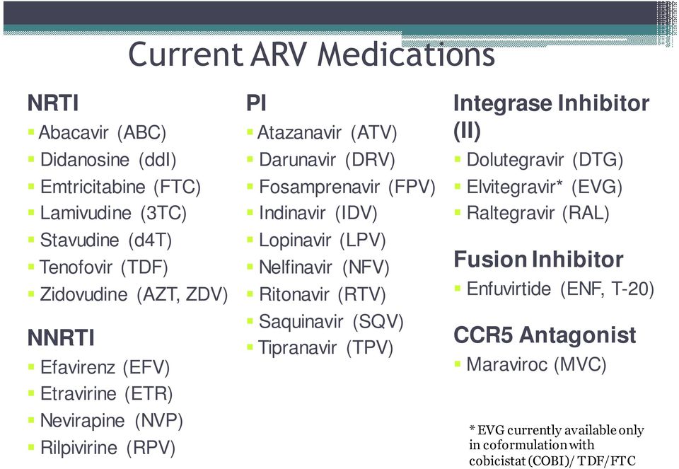 Lopinavir (LPV) Nelfinavir (NFV) Ritonavir (RTV) Saquinavir (SQV) Tipranavir (TPV) Integrase Inhibitor (II) Dolutegravir (DTG) Elvitegravir* (EVG)