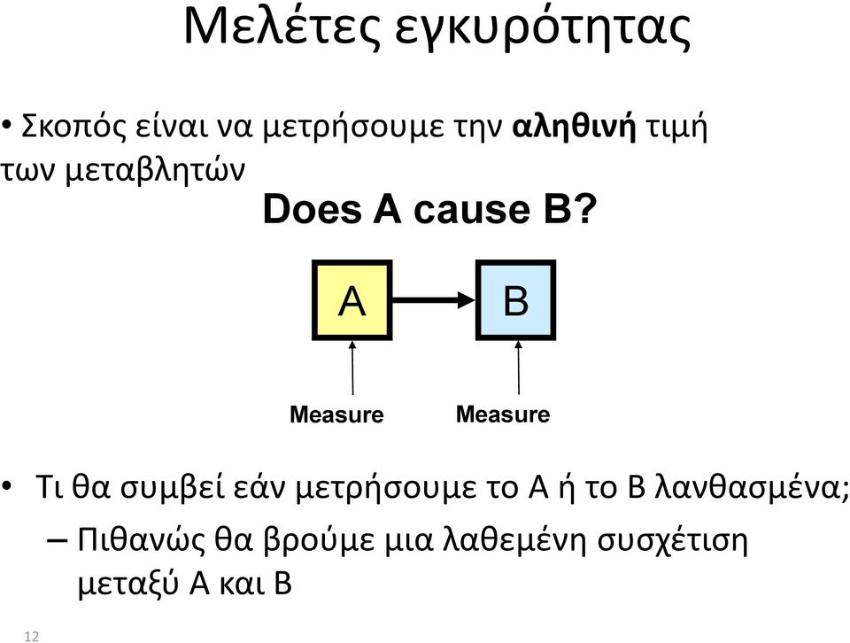 A B Measure Measure Τι θα συμβεί εάν μετρήσουμε το A ή