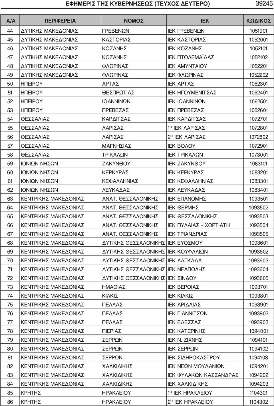 50 ΗΠΕΙΡΟΥ ΑΡΤΑΣ ΙΕΚ ΑΡΤΑΣ 1062301 51 ΗΠΕΙΡΟΥ ΘΕΣΠΡΩΤΙΑΣ ΙΕΚ ΗΓΟΥΜΕΝΙΤΣΑΣ 1062401 52 ΗΠΕΙΡΟΥ ΙΩΑΝΝΙΝΩΝ ΙΕΚ ΙΩΑΝΝΙΝΩΝ 1062501 53 ΗΠΕΙΡΟΥ ΠΡΕΒΕΖΑΣ ΙΕΚ ΠΡΕΒΕΖΑΣ 1062601 54 ΘΕΣΣΑΛΙΑΣ ΚΑΡΔΙΤΣΑΣ ΙΕΚ