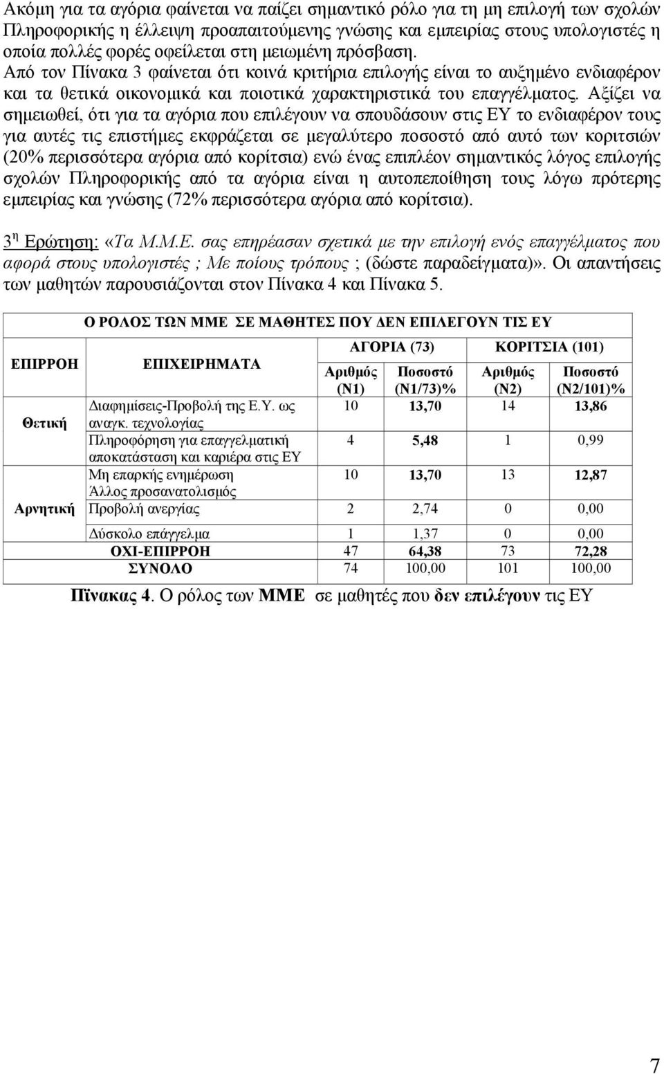 Αξίζει να σηµειωθεί, ότι για τα αγόρια που επιλέγουν να σπουδάσουν στις ΕΥ το ενδιαφέρον τους για αυτές τις επιστήµες εκφράζεται σε µεγαλύτερο ποσοστό από αυτό των κοριτσιών (20% περισσότερα αγόρια