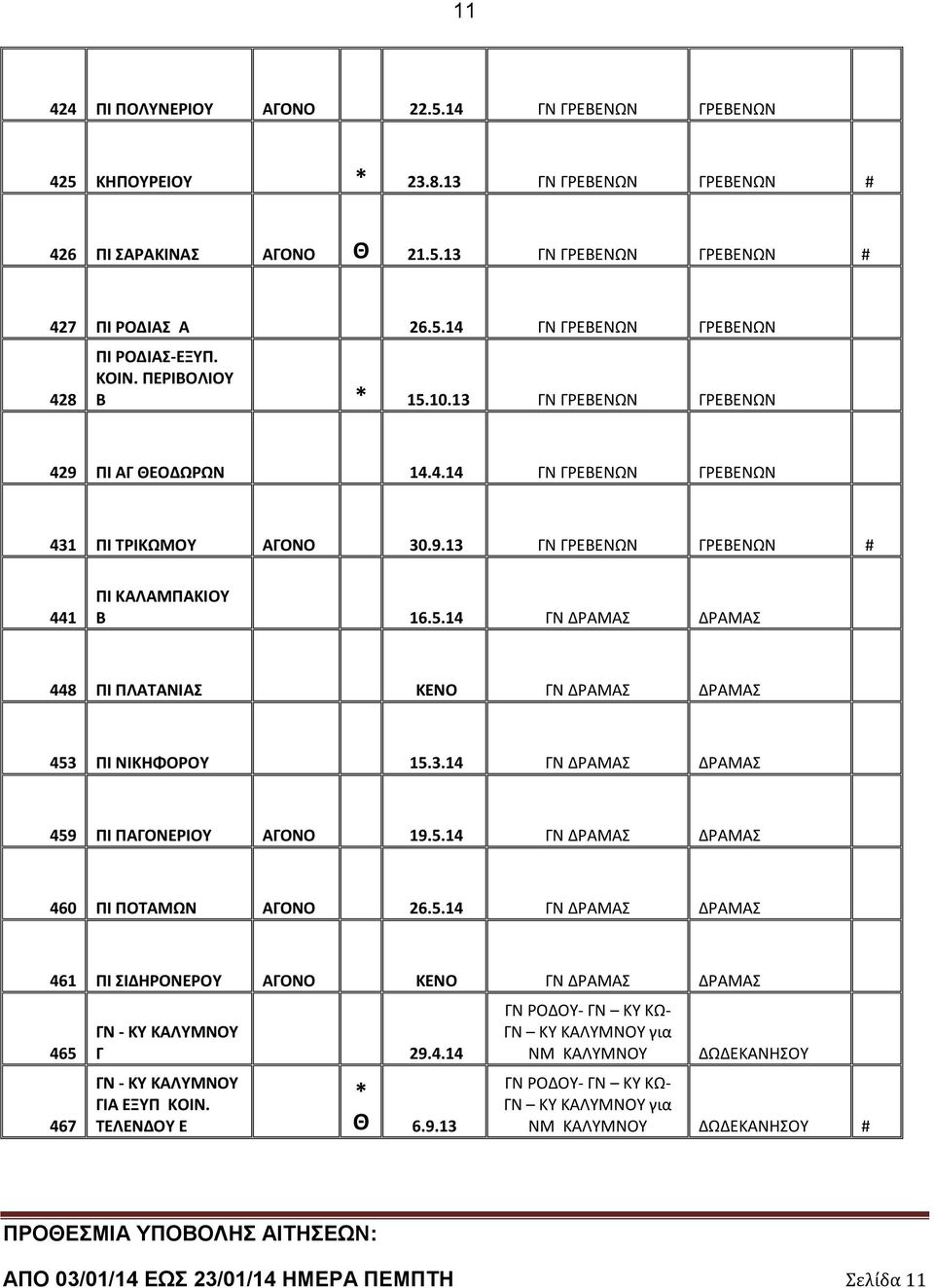 3.14 ΓΝ ΔΡΑΜΑΣ ΔΡΑΜΑΣ 459 ΠΙ ΠΑΓΟΝΕΡΙΟΥ ΑΓΟΝΟ 19.5.14 ΓΝ ΔΡΑΜΑΣ ΔΡΑΜΑΣ 460 ΠΙ ΠΟΤΑΜΩΝ ΑΓΟΝΟ 26.5.14 ΓΝ ΔΡΑΜΑΣ ΔΡΑΜΑΣ 461 ΠΙ ΣΙΔΗΡΟΝΕΡΟΥ ΑΓΟΝΟ ΚΕΝΟ ΓΝ ΔΡΑΜΑΣ ΔΡΑΜΑΣ 465 467 ΓΝ - ΚΥ ΚΑΛΥΜΝΟΥ Γ 29.4.14 ΓΝ - ΚΥ ΚΑΛΥΜΝΟΥ ΓΙΑ ΕΞΥΠ ΚΟΙΝ.