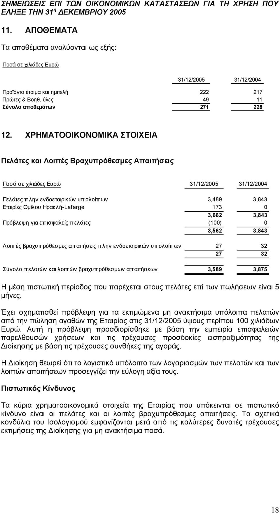 Πρόβλεψη για επ ισφαλείς πελάτες (100) 0 3,562 3,843 Λοιπές βραχυπ ρόθεσμες απ αιτήσεις πλην ενδοεταιρικών υπ ολοίπ ων 27 32 27 32 Σύνολο πελατών και λοιπών βραχυπ ρόθεσμων απ αιτήσεων 3,589 3,875 Η