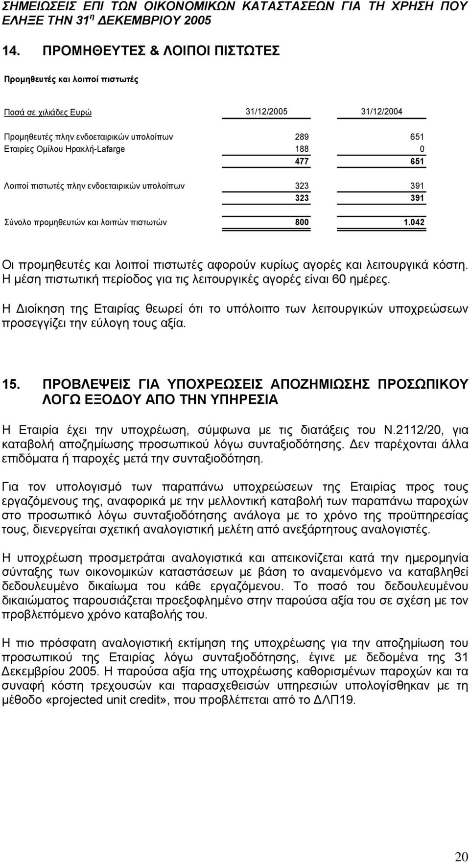 Η μέση πιστωτική περίοδος για τις λειτουργικές αγορές είναι 60 ημέρες. Η Διοίκηση της Εταιρίας θεωρεί ότι το υπόλοιπο των λειτουργικών υποχρεώσεων προσεγγίζει την εύλογη τους αξία. 15.