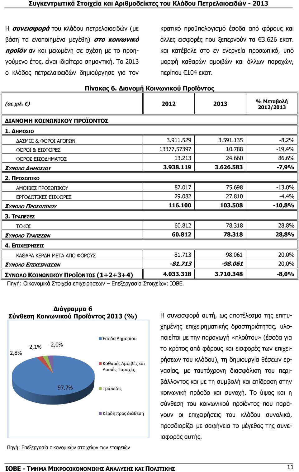 και κατέβαλε στο εν ενεργεία προσωπικό, υπό μορφή καθαρών αμοιβών και άλλων παροχών, περίπου 104 εκατ. Πίνακας 6. Διανομή Κοινωνικού Προϊόντος (σε χιλ.