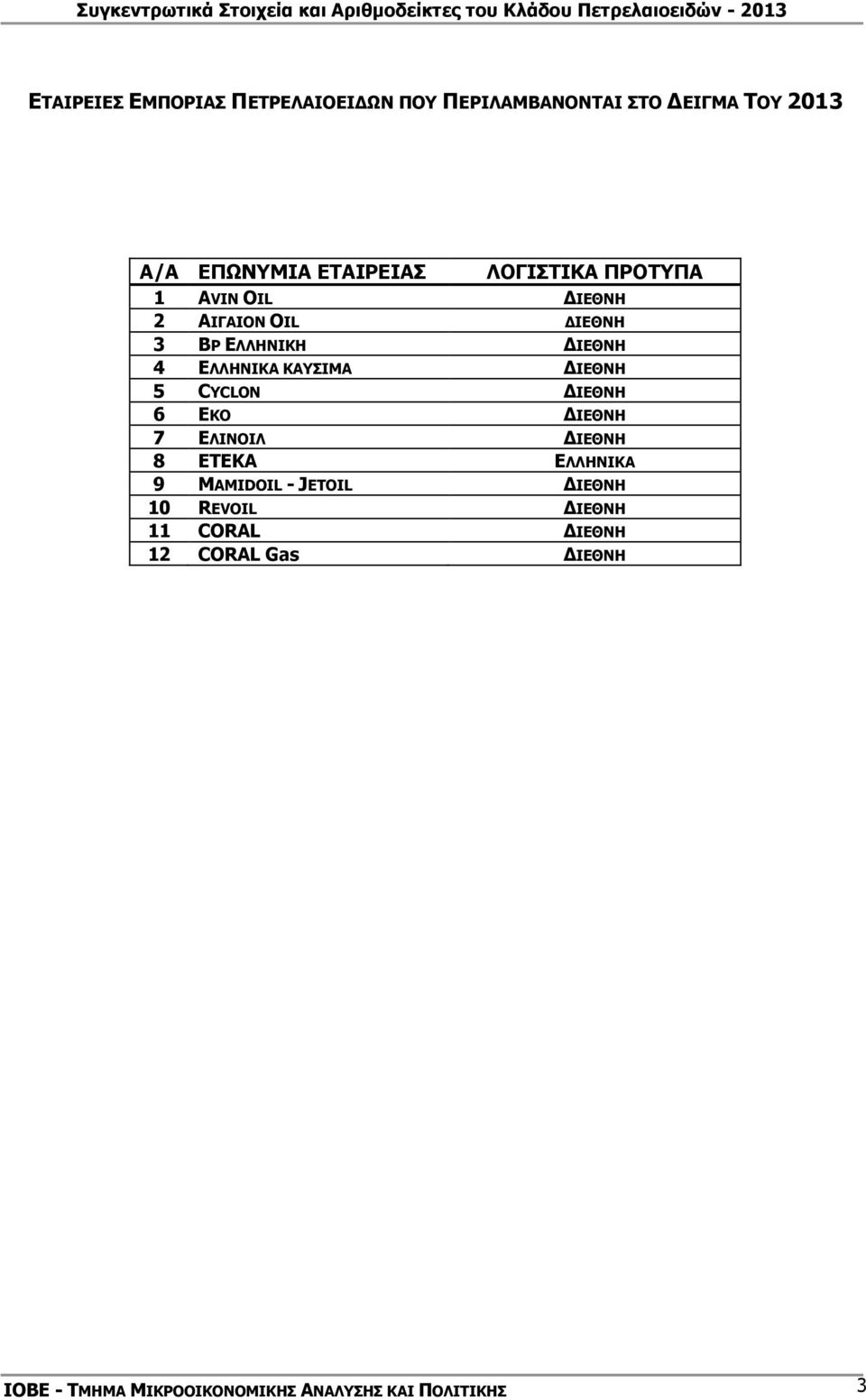 ΔΙΕΘΝΗ 5 CYCLON ΔΙΕΘΝΗ 6 ΕΚΟ ΔΙΕΘΝΗ 7 ΕΛΙΝΟΙΛ ΔΙΕΘΝΗ 8 ΕΤΕΚΑ ΕΛΛΗΝΙΚΑ 9 MAMIDOIL - JETOIL ΔΙΕΘΝΗ 10