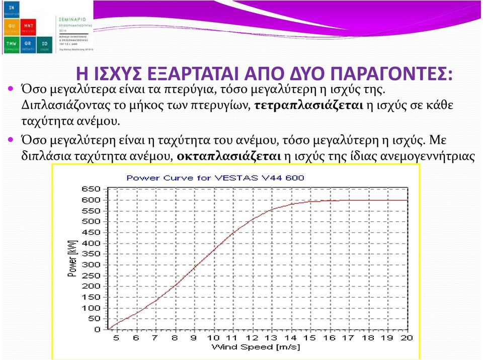 Διπλασιάζοντας το μήκος των πτερυγίων, τετραπλασιάζεταιη ισχύς σε κάθε ταχύτητα