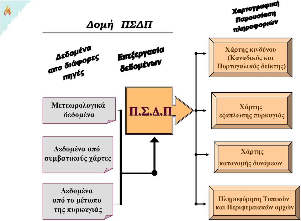 Π Χάρτης εξάπλωσης πυρκαγιάς Δεδομένα από συμβατικούς χάρτες