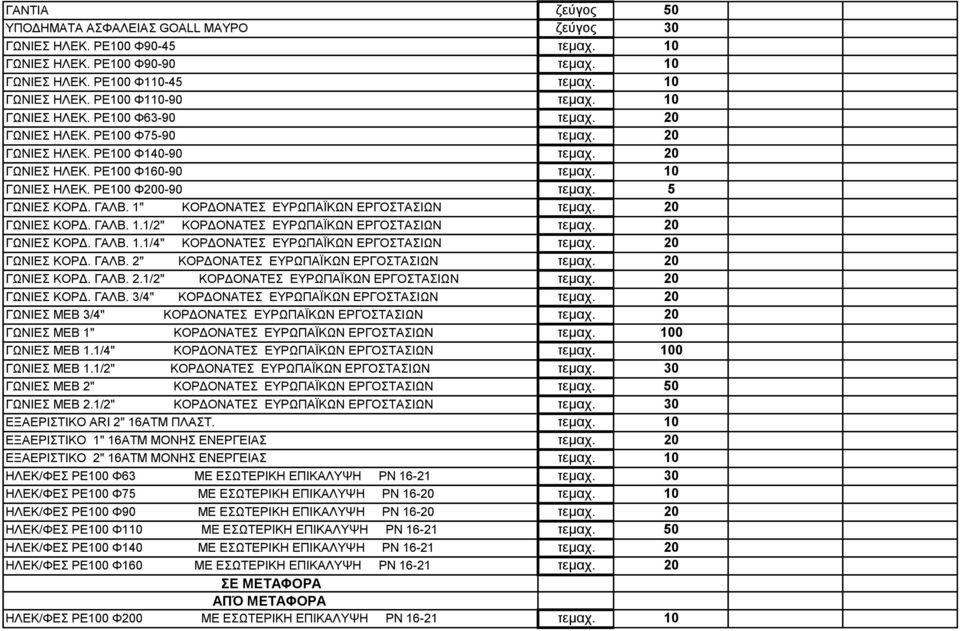 ΓΑΛΒ. 1" ΚΟΡΔΟΝΑΤΕΣ ΕΥΡΩΠΑΪΚΩΝ ΕΡΓΟΣΤΑΣΙΩΝ τεμαχ. 20 ΓΩΝΙΕΣ ΚΟΡΔ. ΓΑΛΒ. 1.1/2" ΚΟΡΔΟΝΑΤΕΣ ΕΥΡΩΠΑΪΚΩΝ ΕΡΓΟΣΤΑΣΙΩΝ τεμαχ. 20 ΓΩΝΙΕΣ ΚΟΡΔ. ΓΑΛΒ. 1.1/4" ΚΟΡΔΟΝΑΤΕΣ ΕΥΡΩΠΑΪΚΩΝ ΕΡΓΟΣΤΑΣΙΩΝ τεμαχ.