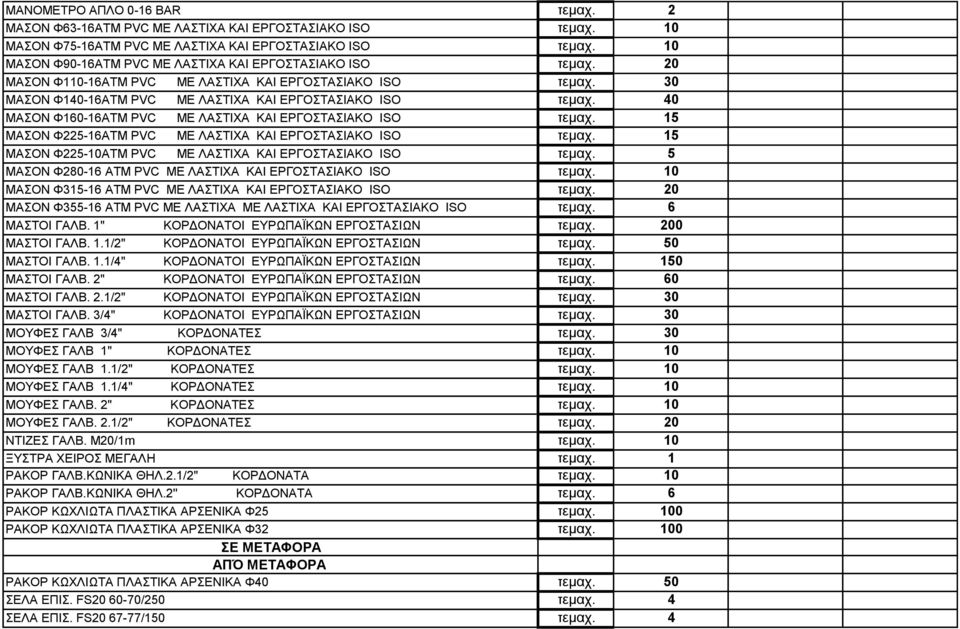 40 ΜΑΣΟΝ Φ160-16ΑΤΜ PVC ΜΕ ΛΑΣΤΙΧΑ ΚΑΙ ΕΡΓΟΣΤΑΣΙΑΚΟ ISO τεμαχ. 15 ΜΑΣΟΝ Φ225-16ΑΤΜ PVC ΜΕ ΛΑΣΤΙΧΑ ΚΑΙ ΕΡΓΟΣΤΑΣΙΑΚΟ ISO τεμαχ. 15 ΜΑΣΟΝ Φ225-10ΑΤΜ PVC ΜΕ ΛΑΣΤΙΧΑ ΚΑΙ ΕΡΓΟΣΤΑΣΙΑΚΟ ISO τεμαχ.