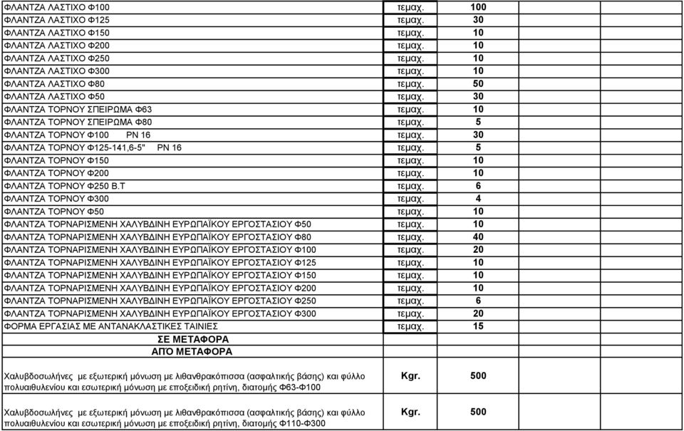 30 ΦΛΑΝΤΖΑ ΤΟΡΝΟΥ Φ125-141,6-5" PN 16 τεμαχ. 5 ΦΛΑΝΤΖΑ ΤΟΡΝΟΥ Φ150 τεμαχ. 10 ΦΛΑΝΤΖΑ ΤΟΡΝΟΥ Φ200 τεμαχ. 10 ΦΛΑΝΤΖΑ ΤΟΡΝΟΥ Φ250 Β.Τ τεμαχ. 6 ΦΛΑΝΤΖΑ ΤΟΡΝΟΥ Φ300 τεμαχ. 4 ΦΛΑΝΤΖΑ ΤΟΡΝΟΥ Φ50 τεμαχ.