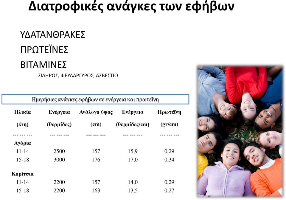 (θερμίδες) (cm) (θερμίδες/cm) (gr/cm) --- --- --- --- --- --- --- --- --- --- --- --- --- --- ---