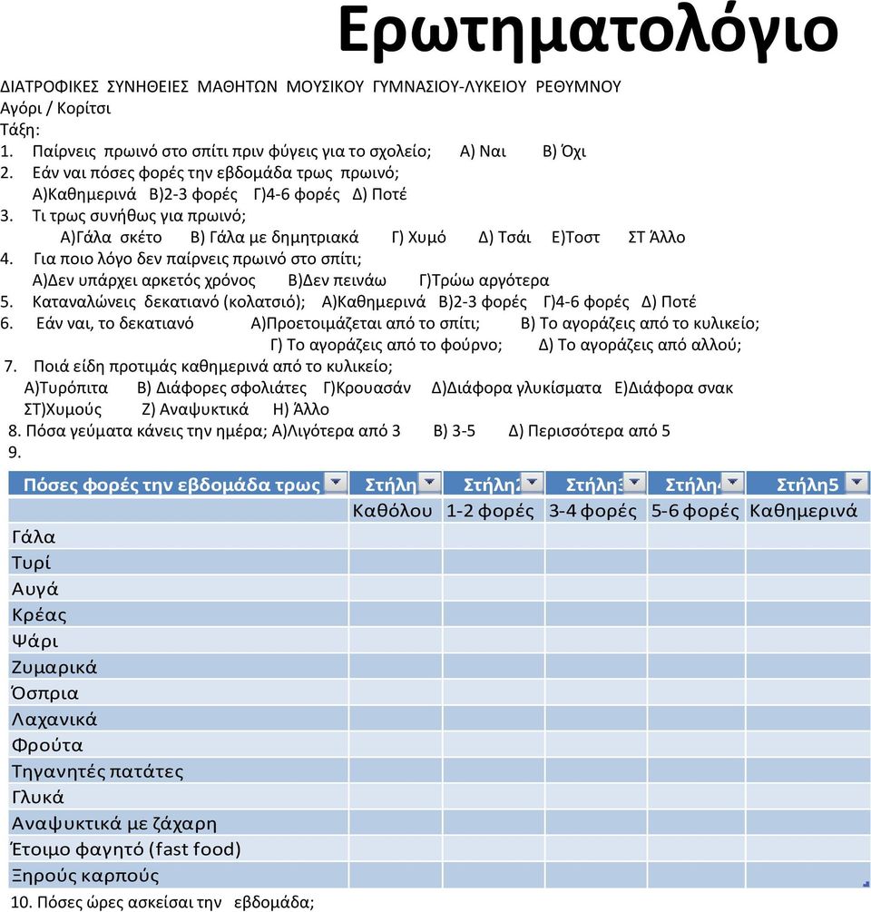 Για ποιο λόγο δεν παίρνεις πρωινό στο σπίτι; Α)Δεν υπάρχει αρκετός χρόνος Β)Δεν πεινάω Γ)Τρώω αργότερα 5. Καταναλώνεις δεκατιανό (κολατσιό); Α)Καθημερινά Β)2-3 φορές Γ)4-6 φορές Δ) Ποτέ 6.