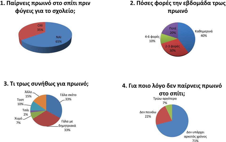 Καθημερινά 40% 3.