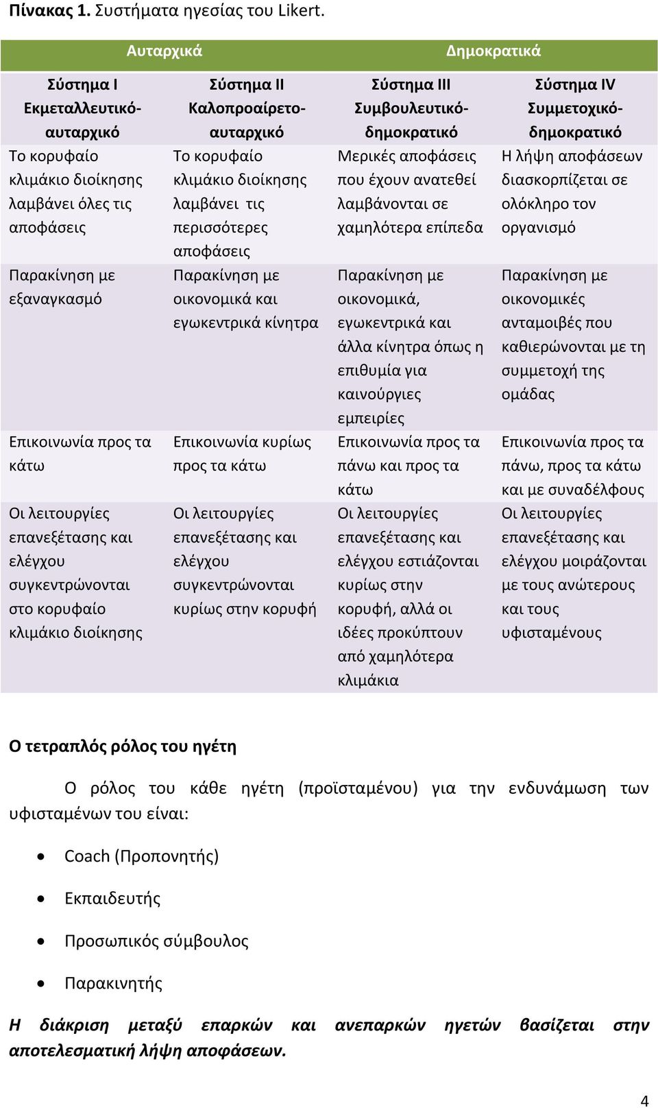 ελέγχου συγκεντρώνονται στο κορυφαίο κλιμάκιο διοίκησης Σύστημα ΙΙ Καλοπροαίρετοαυταρχικό Το κορυφαίο κλιμάκιο διοίκησης λαμβάνει τις περισσότερες αποφάσεις Παρακίνηση με οικονομικά και εγωκεντρικά