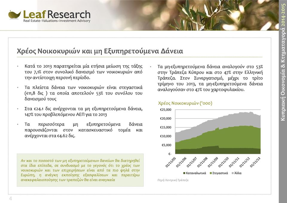 1 δις ανέρχονται τα μη εξυπηρετούμενα δάνεια, 147% του προβλεπόμενου ΑΕΠ για το 2013 Τα περισσότερα μη εξυπηρετούμενα δάνεια παρουσιάζονται στον κατασκευαστικό τομέα και ανέρχονται στα 4.62 δις.