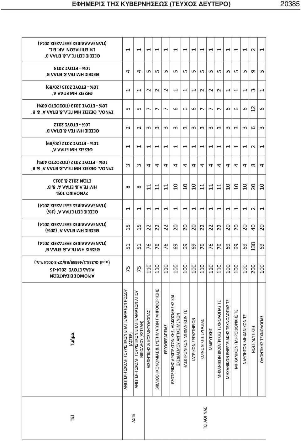 ΘΕΣΕΙΣ ΗΜ ΓΕ.Λ.& ΕΠΑΛ Α & Β 10% - ΕΤΟΥΣ 2012 (ΠΟΣΟΣΤΟ 40%) ΘΕΣΕΙΣ ΗΜ ΕΠΑΛ Α 10% - ΕΤΟΥΣ 2012 (20/89) ΘΕΣΕΙΣ ΗΜ ΓΕΛ & ΕΠΑΛ Β 10% - ΕΤΟΥΣ 2012 ΣΥΝΟΛ. ΘΕΣΕΙΣ ΗΜ ΓΕ.Λ.& ΕΠΑΛ Α & Β 10% - ΕΤΟΥΣ 2013 (ΠΟΣΟΣΤΟ 60%) ΘΕΣΕΙΣ ΗΜ ΕΠΑΛ Α 10% - ΕΤΟΥΣ 2013 (20/89) ΘΕΣΕΙΣ ΗΜ ΓΕΛ & ΕΠΑΛ Β 10% - ΕΤΟΥΣ 2013 ΘΕΣΕΙΣ ΕΣΠ ΓΕ.