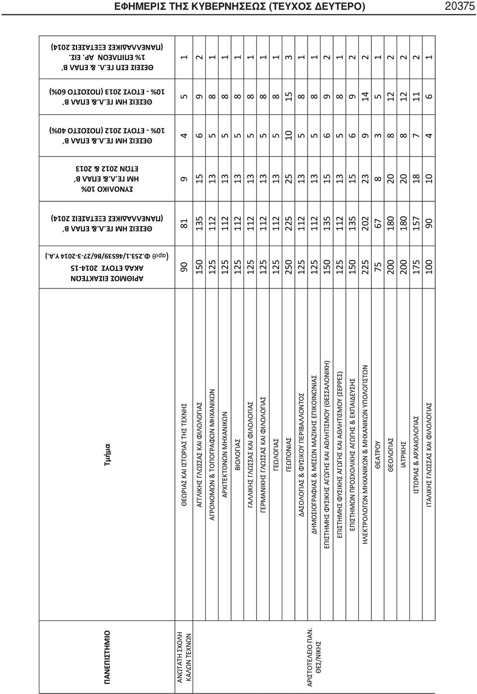 (ΠΑΝΕΛΛΑΔΙΚΕΣ ΕΞΕΤΑΣΕΙΣ 2014) Τμήμα ΑΝΩΤΑΤΗ ΣΧΟΛΗ ΚΑΛΩΝ ΤΕΧΝΩΝ ΑΡΙΣΤΟΤΕΛΕΙΟ ΠΑΝ.