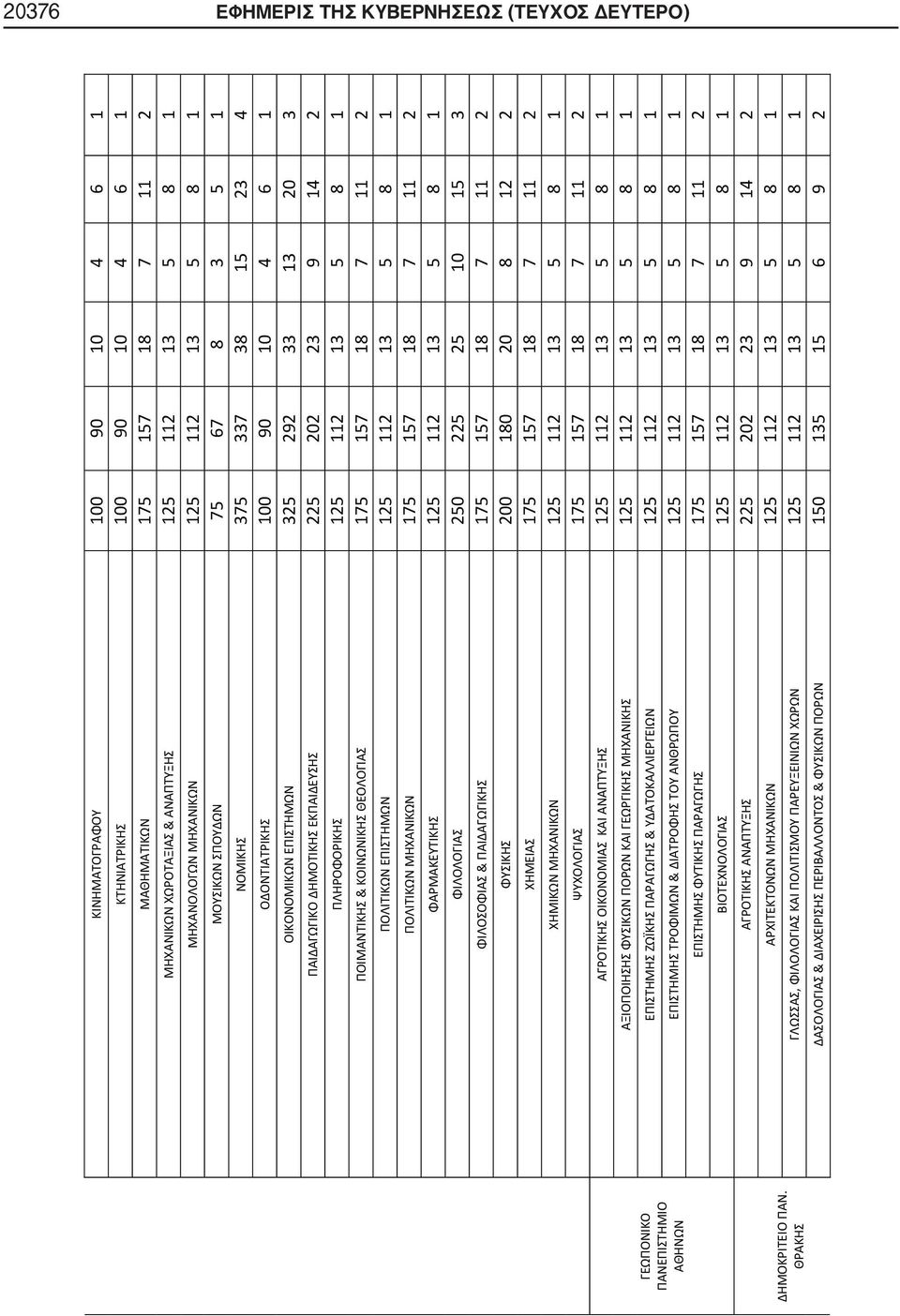 ΣΠΟΥΔΩΝ 75 67 8 3 5 1 ΝΟΜΙΚΗΣ 375 337 38 15 23 4 ΟΔΟΝΤΙΑΤΡΙΚΗΣ 100 90 10 4 6 1 ΟΙΚΟΝΟΜΙΚΩΝ ΕΠΙΣΤΗΜΩΝ 325 292 33 13 20 3 ΠΑΙΔΑΓΩΓΙΚΟ ΔΗΜΟΤΙΚΗΣ ΕΚΠΑΙΔΕΥΣΗΣ 225 202 23 9 14 2 ΠΛΗΡΟΦΟΡΙΚΗΣ 125 112 13 5 8