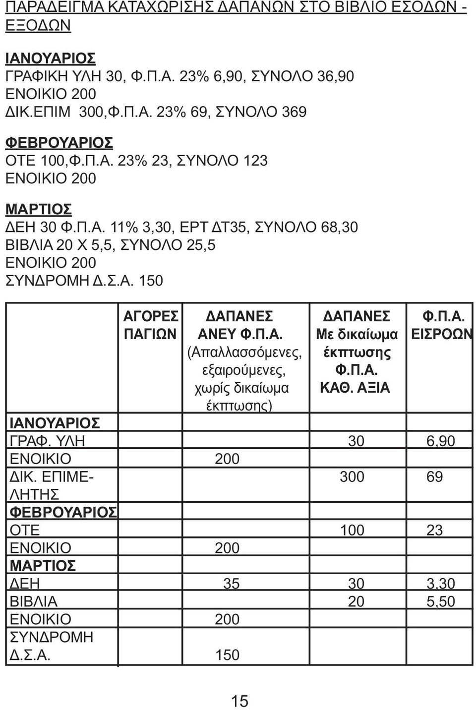 Π.A. ΠΑΓΙΩΝ ΑΝΕΥ Φ.Π.Α. Με δικαίωµα ΕΙΣΡΟΩΝ (Απαλλασσόµενες, έκπτωσης εξαιρούµενες, Φ.Π.Α. χωρίς δικαίωµα ΚΑΘ. ΑΞΙΑ έκπτωσης) ΙΑΝΟΥΑΡΙΟΣ ΓΡΑΦ.
