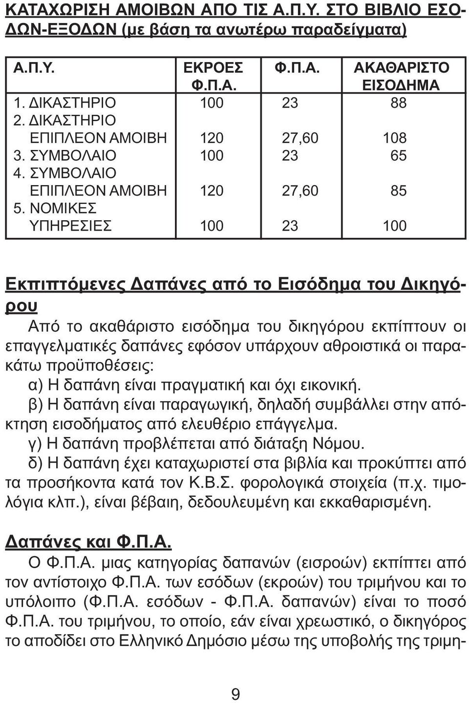 ΝΟΜΙΚΕΣ ΥΠΗΡΕΣΙΕΣ 100 23 100 Εκπιπτόµενες απάνες από το Εισόδηµα του ικηγόρου Από το ακαθάριστο εισόδηµα του δικηγόρου εκπίπτουν οι επαγγελµατικές δαπάνες εφόσον υπάρχουν αθροιστικά οι παρακάτω
