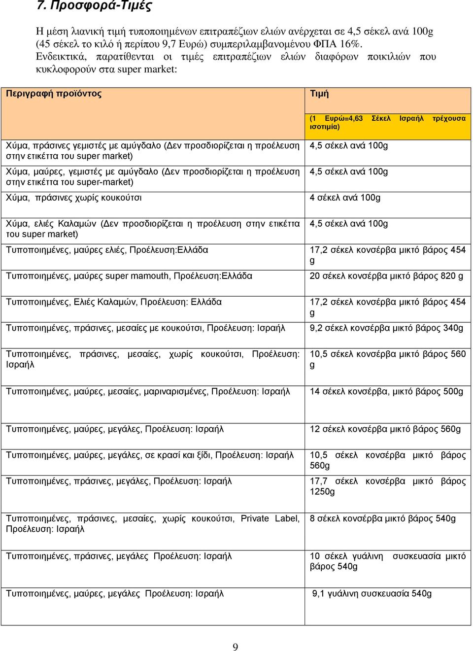 με αμύγδαλο ( εν προσδιορίζεται η προέλευση στην ετικέττα του super market) Χύμα, μαύρες, γεμιστές με αμύγδαλο ( εν προσδιορίζεται η προέλευση στην ετικέττα του super-market) Χύμα, πράσινες χωρίς