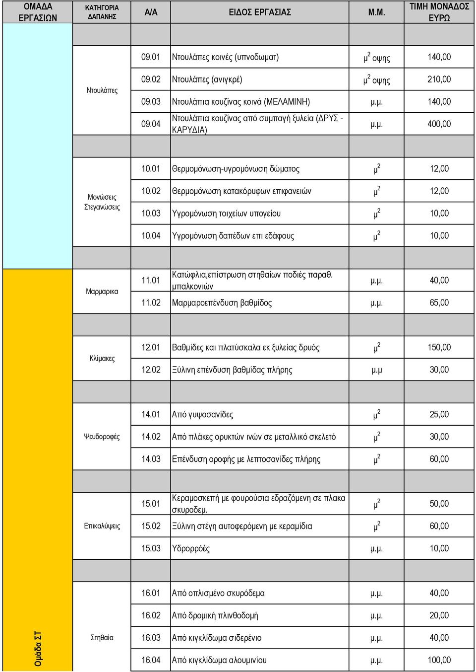 03 Υγρομόνωση τοιχείων υπογείου μ 2 10,00 10.04 Υγρομόνωση δαπέδων επι εδάφους μ 2 10,00 Μαρμαρικα 11.01 Κατώφλια,επίστρωση στηθαίων ποδιές παραθ. μπαλκονιών μ.μ. 40,00 11.