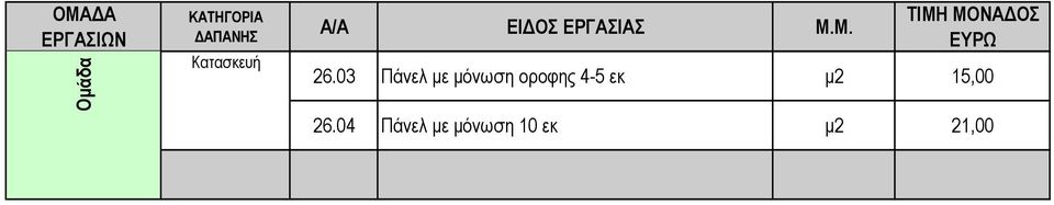 οροφης 4-5 εκ μ2 15,00