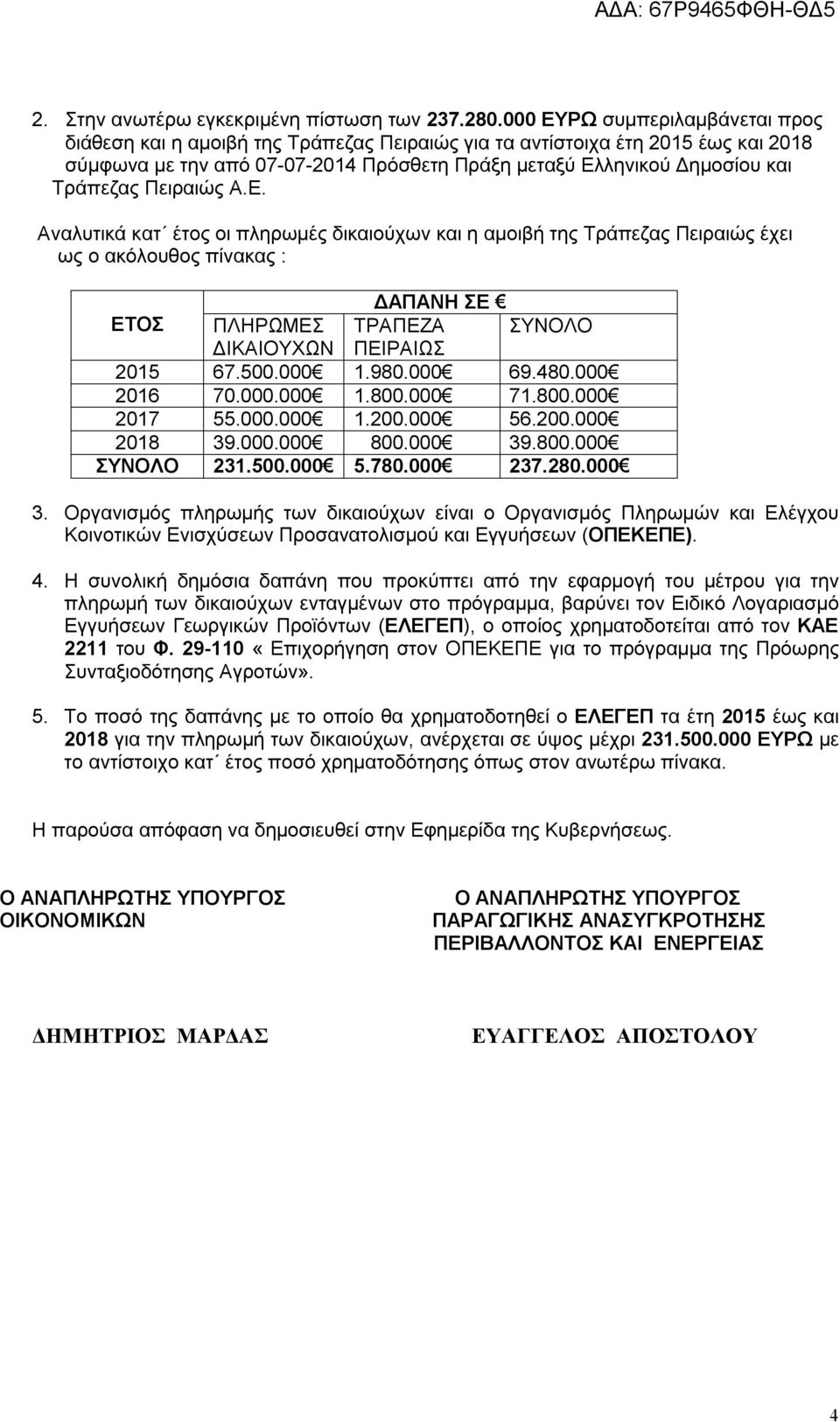 Πειραιώς Α.Ε. Αναλυτικά κατ έτος οι πληρωμές δικαιούχων και η αμοιβή της Τράπεζας Πειραιώς έχει ως ο ακόλουθος πίνακας : ΔΑΠΑΝΗ ΣΕ ΕΤΟΣ ΠΛΗΡΩΜΕΣ ΤΡΑΠΕΖΑ ΣΥΝΟΛΟ ΔΙΚΑΙΟΥΧΩΝ ΠΕΙΡΑΙΩΣ 2015 67.500.000 1.