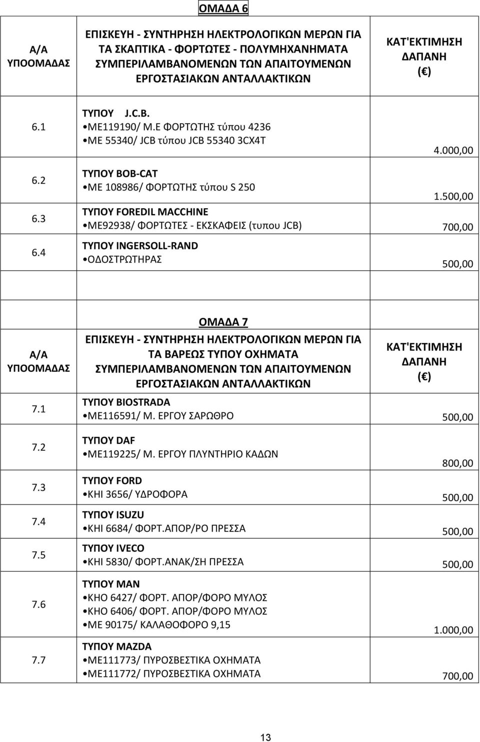 500,00 ΤΥΠΟΥ FOREDIL MACCHINE ΜΕ92938/ ΦΟΡΤΩΤΕΣ - ΕΚΣΚΑΦΕΙΣ (τυπου JCB) 700,00 ΤΥΠΟΥ INGERSOLL-RAND ΟΔΟΣΤΡΩΤΗΡΑΣ 500,00 Α/Α 7.1 7.2 7.3 7.4 7.5 7.6 7.