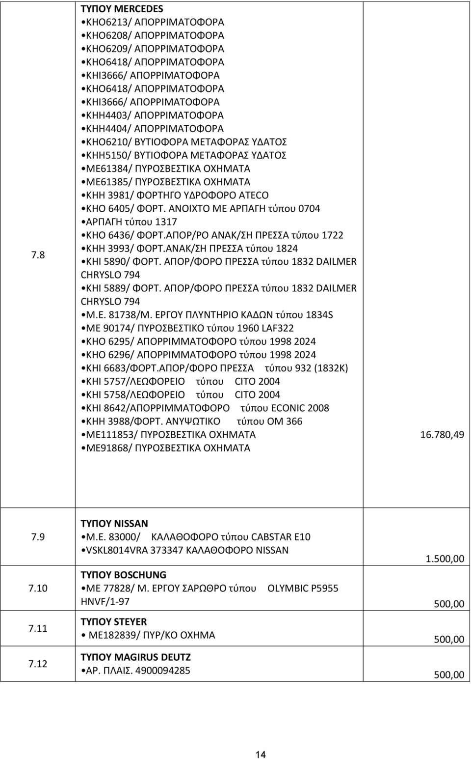 ATECO ΚΗΟ 6405/ ΦΟΡΤ. ΑΝΟΙΧΤΟ ΜΕ ΑΡΠΑΓΗ τύπου 0704 ΑΡΠΑΓΗ τύπου 1317 ΚΗΟ 6436/ ΦΟΡΤ.ΑΠΟΡ/ΡΟ ΑΝΑΚ/ΣΗ ΠΡΕΣΣΑ τύπου 1722 ΚΗΗ 3993/ ΦΟΡΤ.ΑΝΑΚ/ΣΗ ΠΡΕΣΣΑ τύπου 1824 ΚΗΙ 5890/ ΦΟΡΤ.