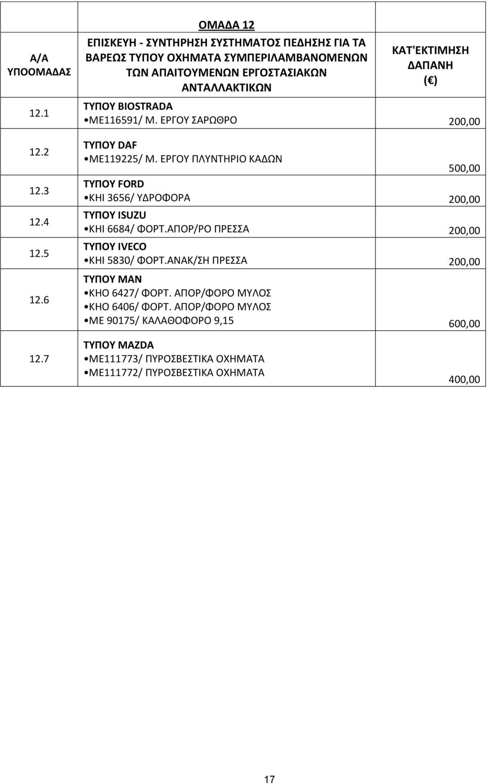 ΕΡΓΟΥ ΠΛΥΝΤΗΡΙΟ ΚΑΔΩΝ 500,00 ΤΥΠΟΥ FORD KHI 3656/ ΥΔΡΟΦΟΡΑ 200,00 ΤΥΠΟΥ ISUZU KHI 6684/ ΦΟΡΤ.ΑΠΟΡ/ΡΟ ΠΡΕΣΣΑ 200,00 ΤΥΠΟΥ IVECO ΚΗΙ 5830/ ΦΟΡΤ.