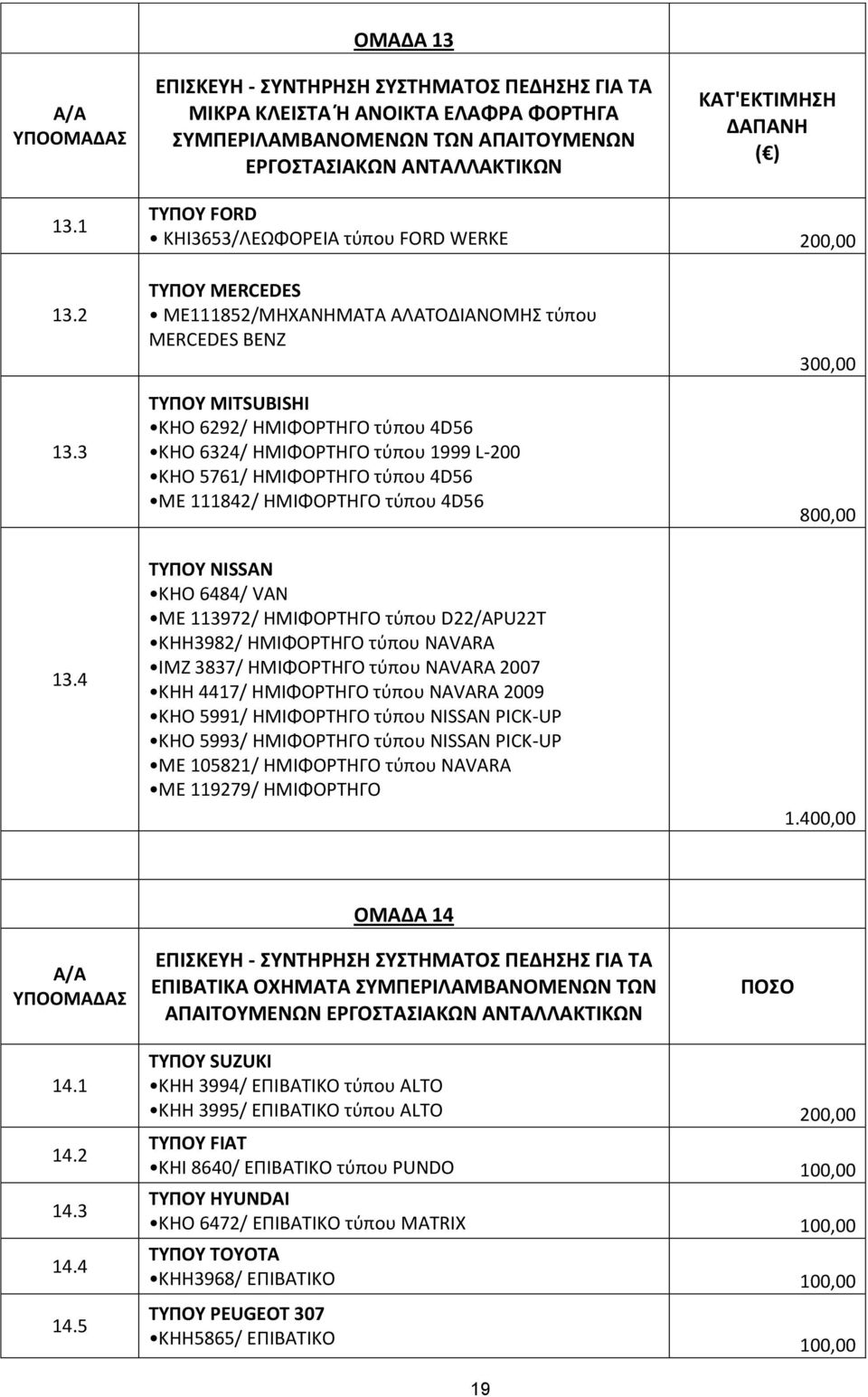 3 ΤΥΠΟΥ MERCEDES ΜΕ111852/ΜΗΧΑΝΗΜΑΤΑ ΑΛΑΤΟΔΙΑΝΟΜΗΣ τύπου MERCEDES BENZ ΤΥΠΟΥ MITSUBISHI KHO 6292/ ΗΜΙΦΟΡΤΗΓΟ τύπου 4D56 KHO 6324/ ΗΜΙΦΟΡΤΗΓΟ τύπου 1999 L-200 KHO 5761/ ΗΜΙΦΟΡΤΗΓΟ τύπου 4D56 ΜΕ