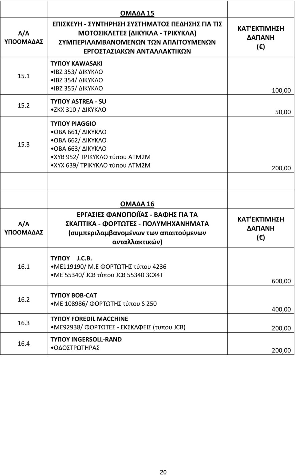 ΔΙΚΥΚΛΟ IBZ 355/ ΔΙΚΥΚΛΟ 100,00 ΤΥΠΟΥ ASTREA - SU ZKX 310 / ΔΙΚΥΚΛΟ 50,00 15.