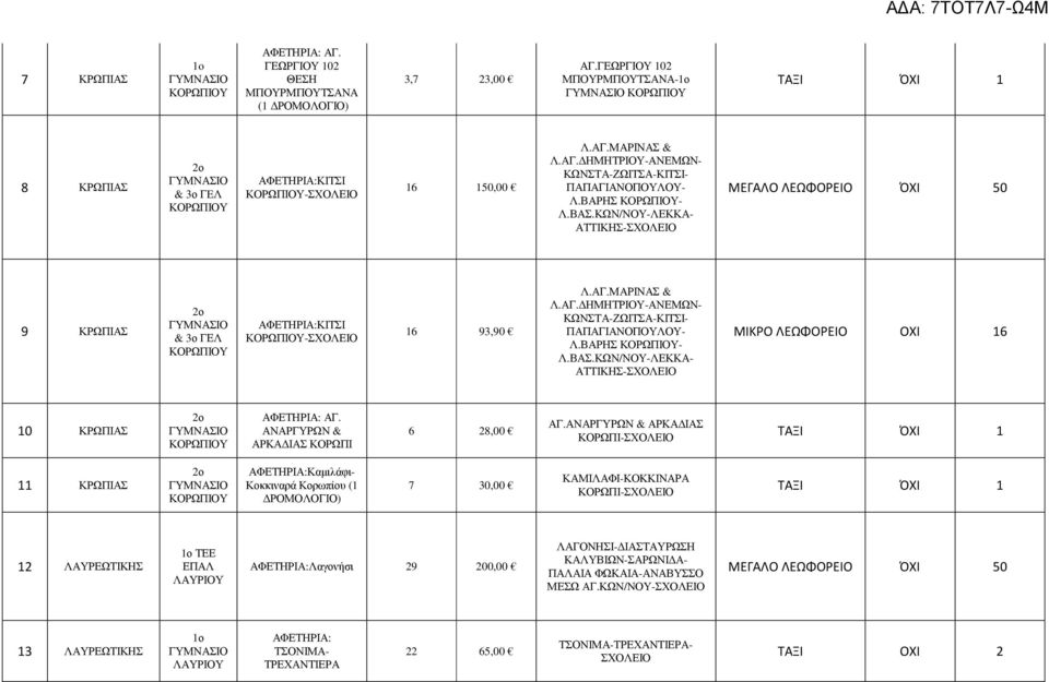 ΑΓ. ΗΜΗΤΡΙΟΥ-ΑΝΕΜΩΝ- ΚΩΝΣΤΑ-ΖΩΙΤΣΑ-ΚΙΤΣΙ- ΠΑΠΑΓΙΑΝΟΠΟΥΛΟΥ- Λ.ΒΑΡΗΣ ΚΟΡΩΠΙΟΥ- Λ.ΒΑΣ.ΚΩΝ/ΝΟΥ-ΛΕΚΚΑ- ΑΤΤΙΚΗΣ- ΜΙΚΡΟ ΛΕΩΦΟΡΕΙΟ ΟΧΙ 16 10 ΚΡΩΠΙΑΣ 2ο ΚΟΡΩΠΙΟΥ ΑΓ. ΑΝΑΡΓΥΡΩΝ & ΑΡΚΑ ΙΑΣ ΚΟΡΩΠΙ 6 28,00 ΑΓ.
