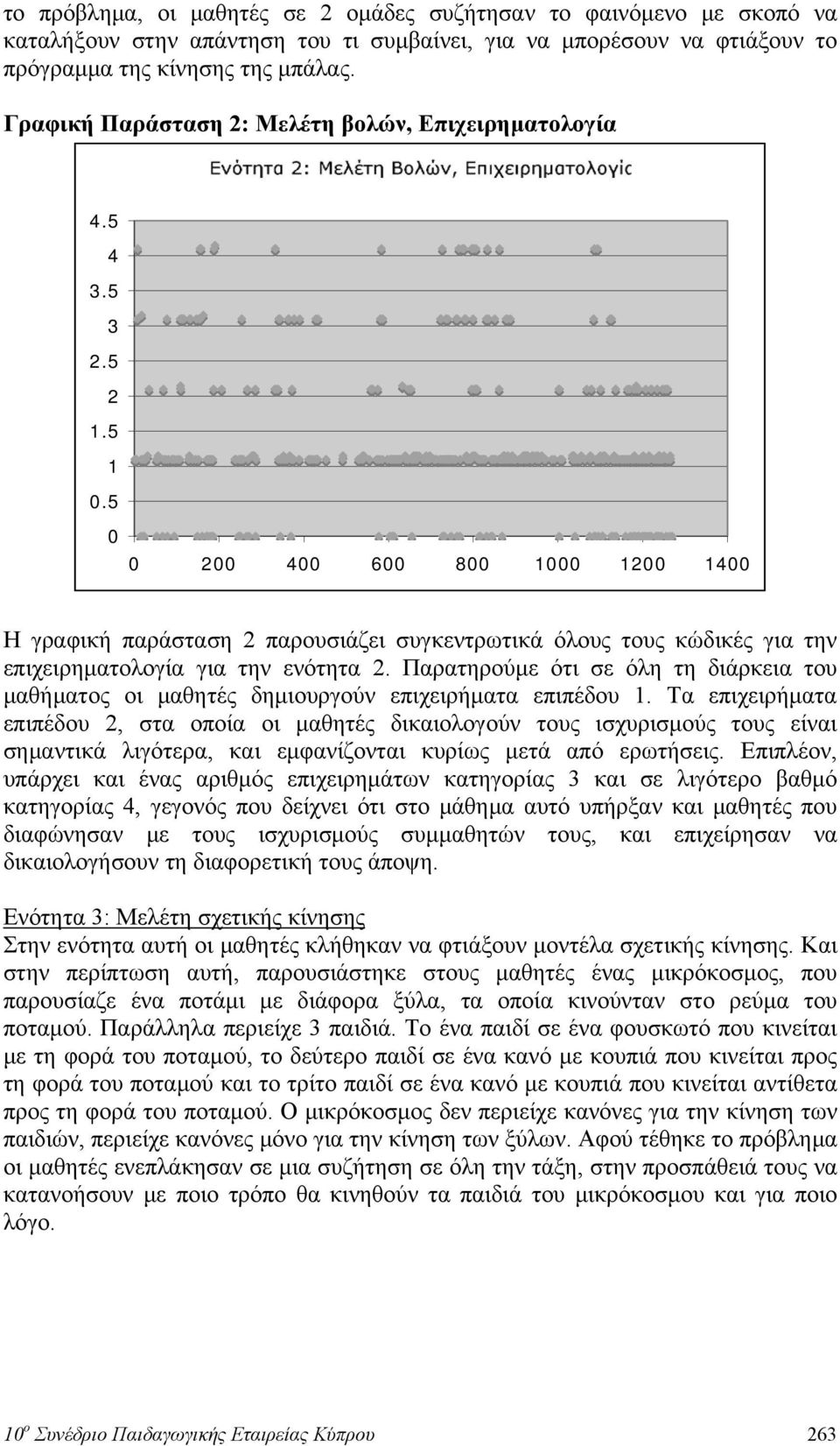 5 0 0 200 400 600 800 1000 1200 1400 Η γραφική παράσταση 2 παρουσιάζει συγκεντρωτικά όλους τους κώδικές για την επιχειρηματολογία για την ενότητα 2.